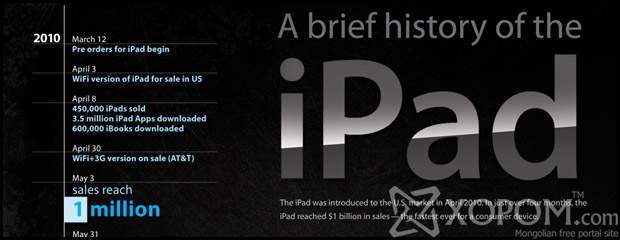 iPad-ын түүхийн хураангуй [инфографик]